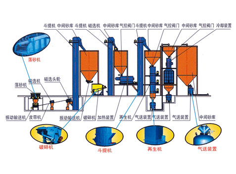 ˮ����ɰ��������������