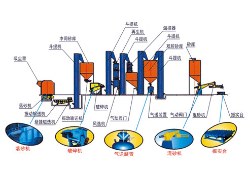 ��֬ɰ��������������